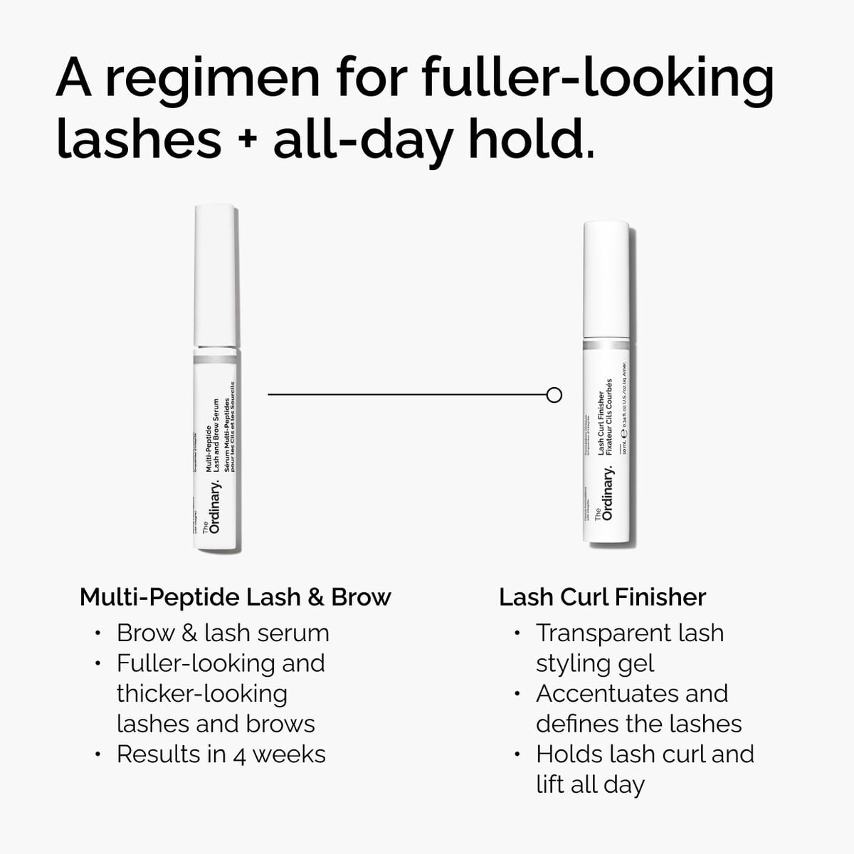 lash-curl-finisher-g7 ord-lash-curl-finisher-regimen-graphic.jpg