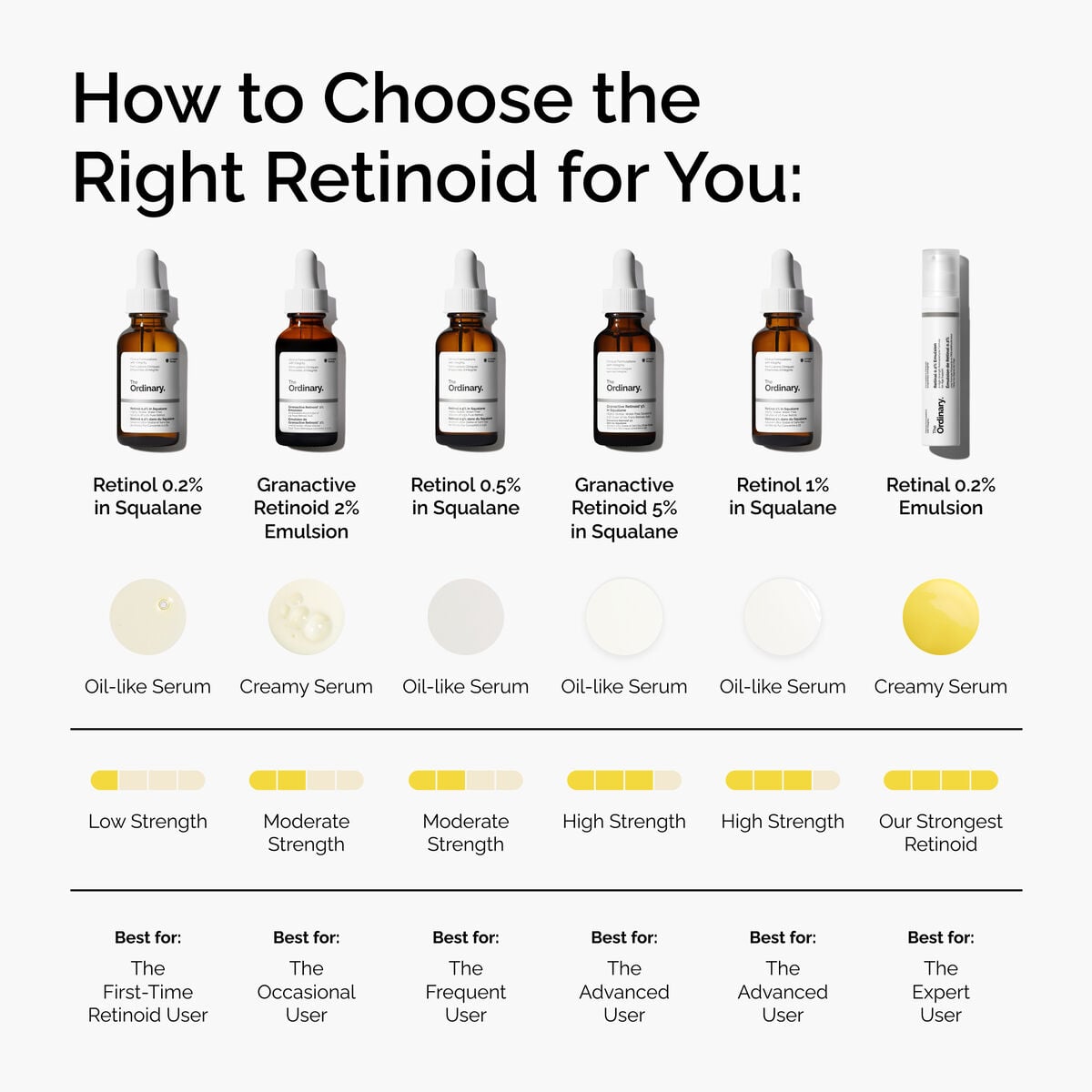 retinol-0-5-in-squalane-p5 FY25-D41247-ORD-Web-PDP-Rtnl-05pct-Sql-1x1-EN-5.jpg