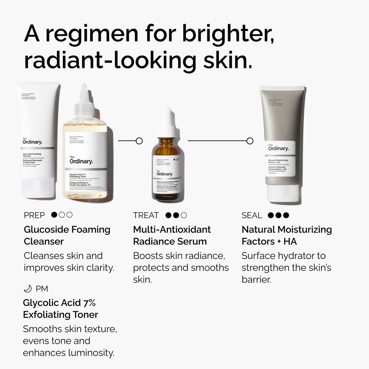 multi-antioxidant-radiance-serum-q9 ORD-MARS-regimen-graphic.jpg