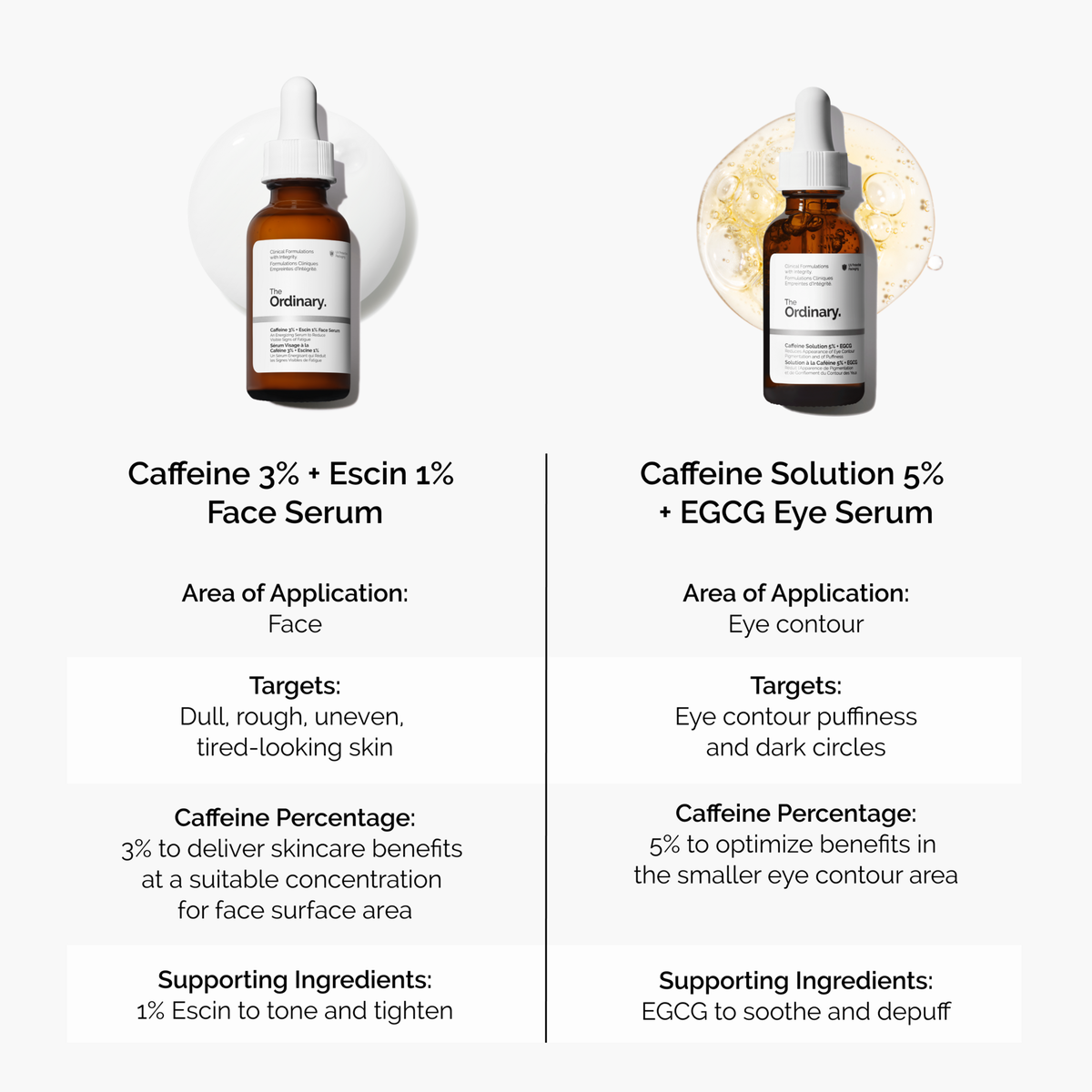 caffeine-3-escin-1-face-serum-g0 caffeine-serum-comparison-graphic.png