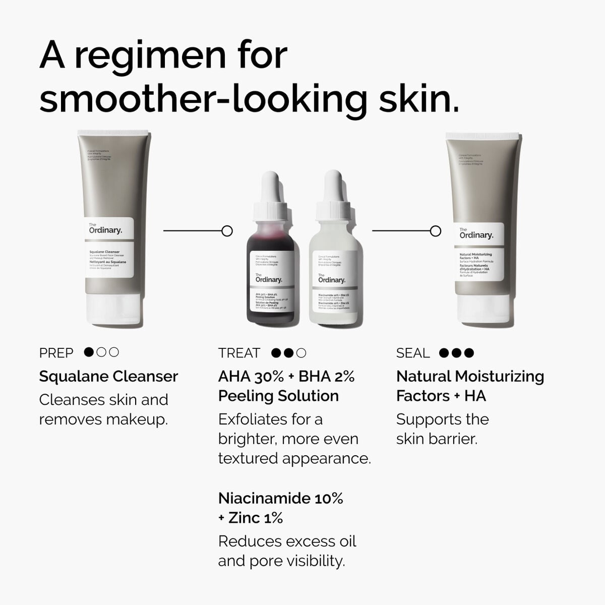 aha-30-bha-2-peeling-solution-n5 ord-aha-bha-peeling-solution-smooth-skin-regimen-graphic.jpg