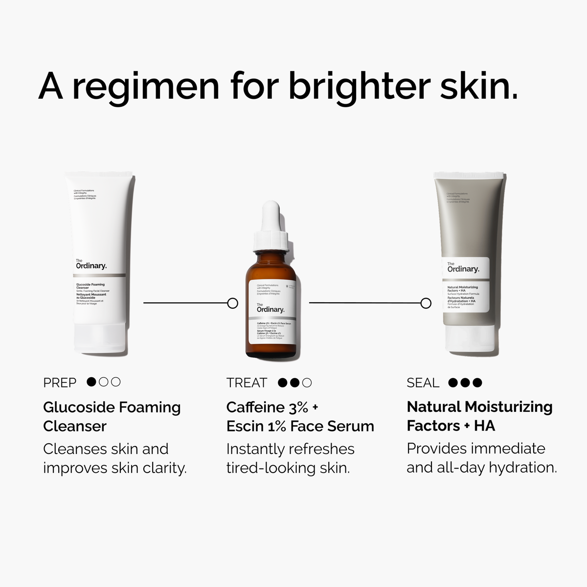 caffeine-3-escin-1-face-serum-g0 ord-caffeine-3pct-escin-1pct-face-serum-regimen-graphic.png