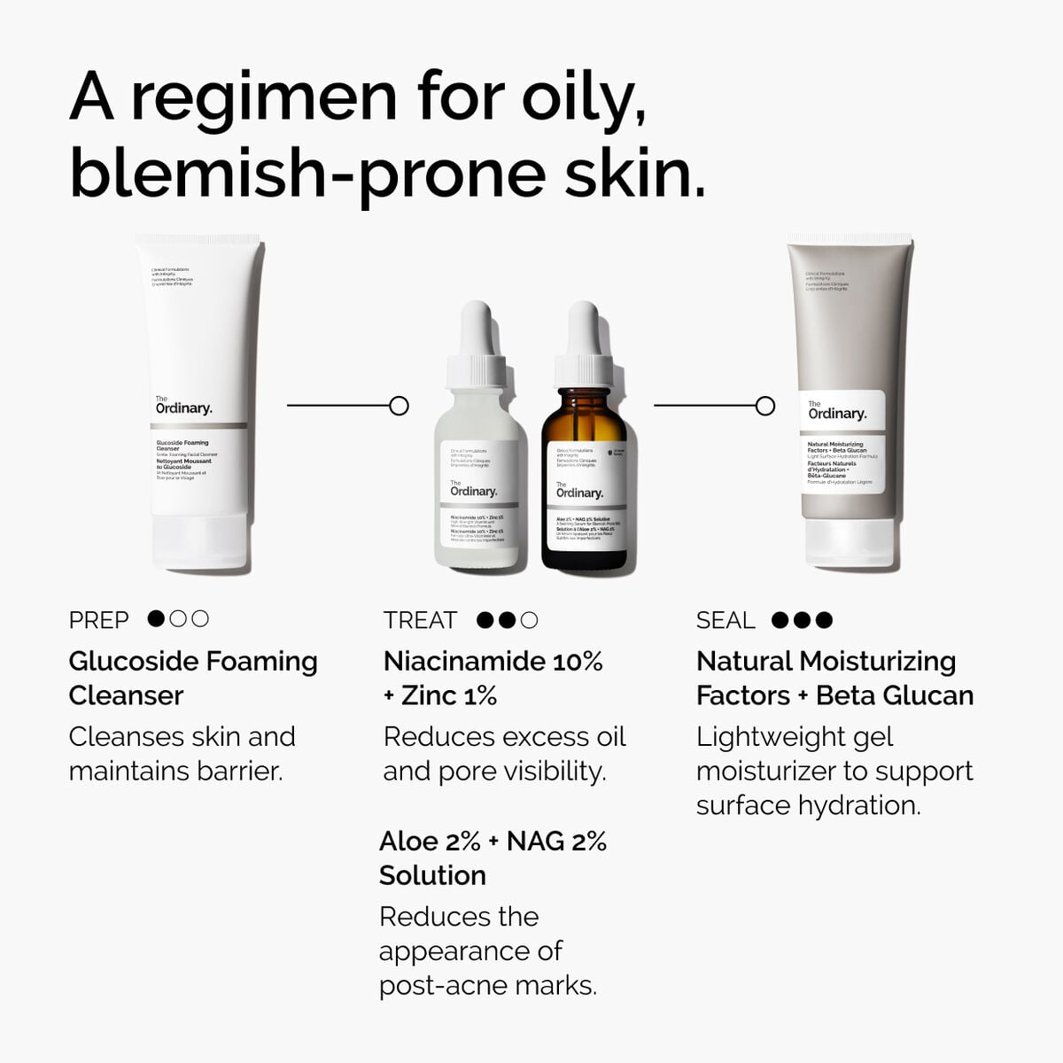 niacinamide-10-zinc-1-r8 ord-niacinamide-10-zinc-aloe-nag-regimen-graphic.jpg