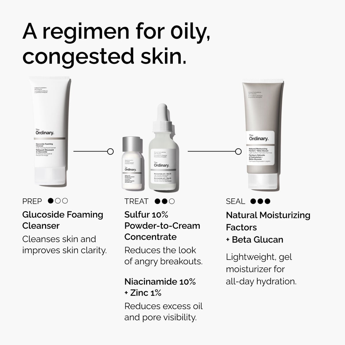 sulfur-10-powder-to-cream-concentrate-j8 ord-sulfur-10pct-powder-to-cream-concentrate-regimen-graphic.jpg