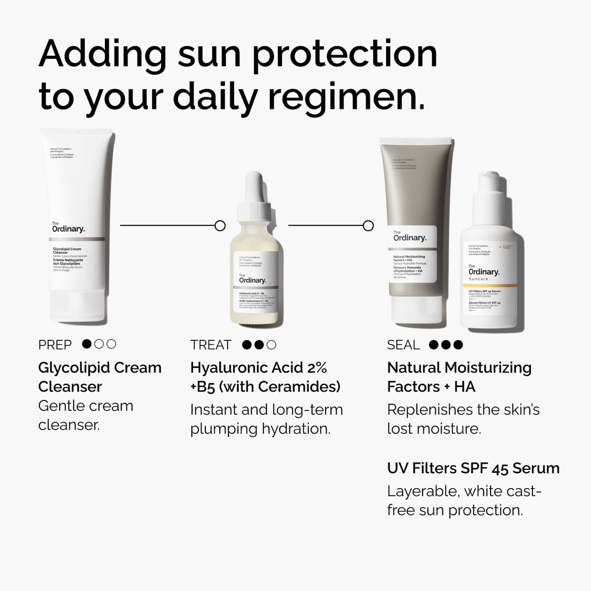 uv-filters-spf-45-serum-a3 uv-filters-spf-45-serum-regimen-graphic.jpg
